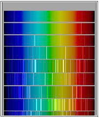 Espectros visible de emisin del hidrgeno, helio, carbono, oxgeno y otros elementos
